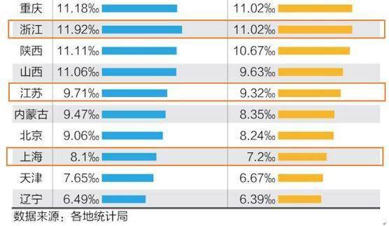 上海出生人口统计_家长必收 上海2015年升学择校七大法则(3)