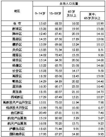 人口单位_一文读懂 带你走进医保的2020(2)