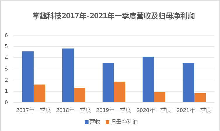 2021年游戏gdp_2021年中国商用游戏游艺设备市场现状及发展趋势预测分析(2)