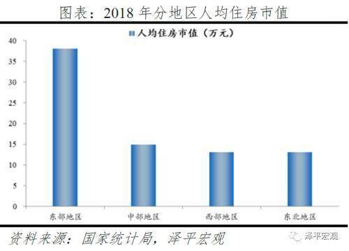 gdp低汇率高_占GDP比例最低的钱如何发出高福利