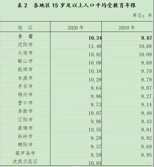 2021年全国人口总数_山东省和河南省与广东省人口总数差不多,为何2021年高考考