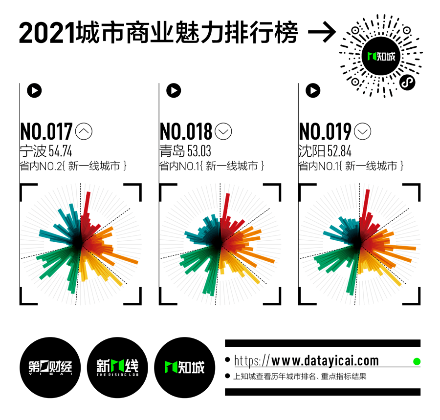 宁波2021年人口流入情况_宁波庄桥2021年(2)