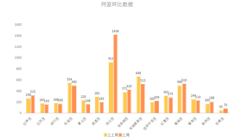 南山区gdp何时超朝阳区海淀区_在深圳混,到底毕业几年才可以买房(3)