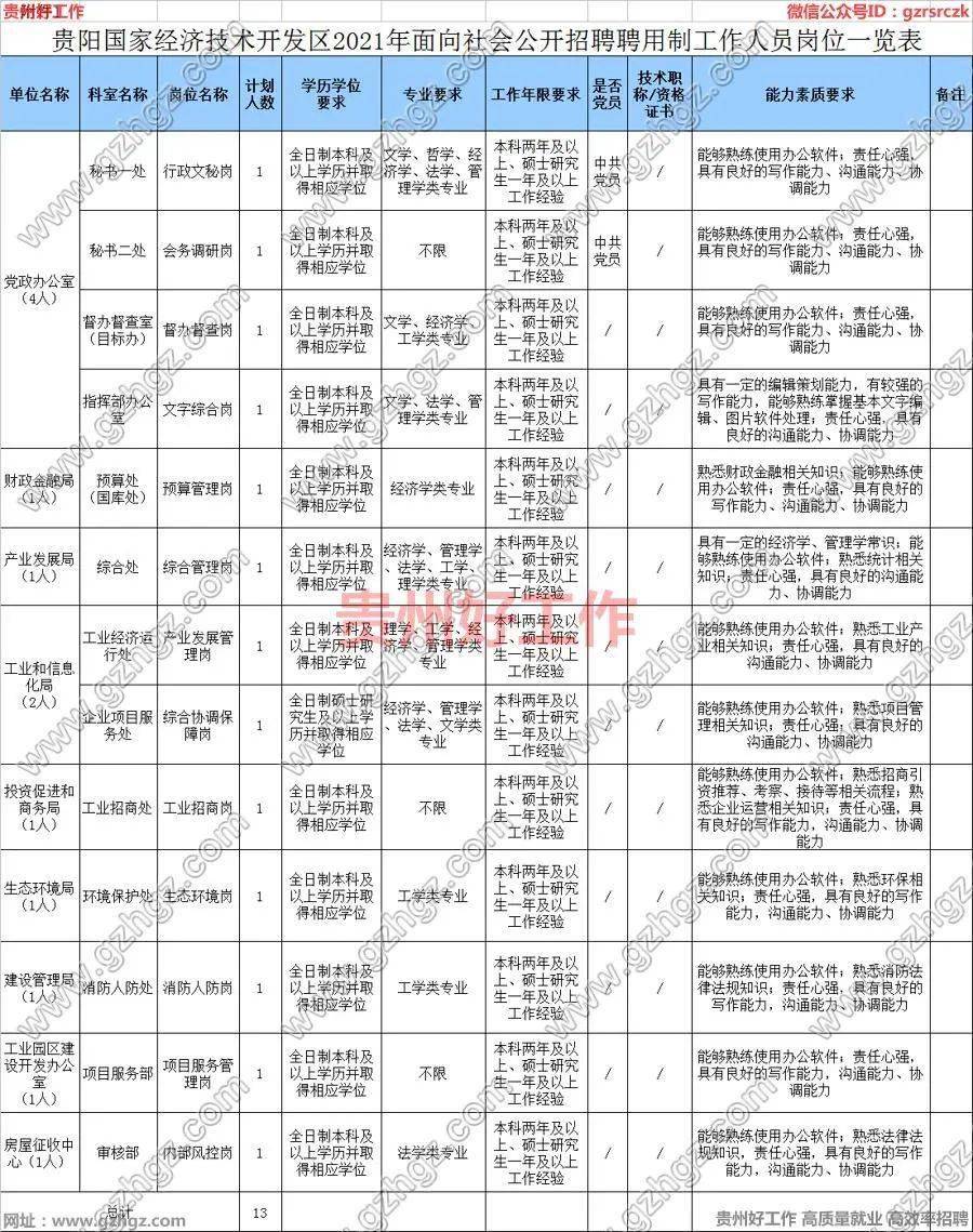 贵阳2021年gdp多少_陕西西安与贵州贵阳的2021年上半年GDP谁更高(2)