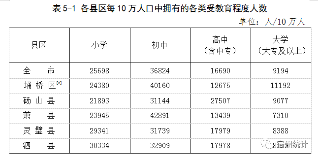 兴福镇常住人口_常住人口登记表(2)