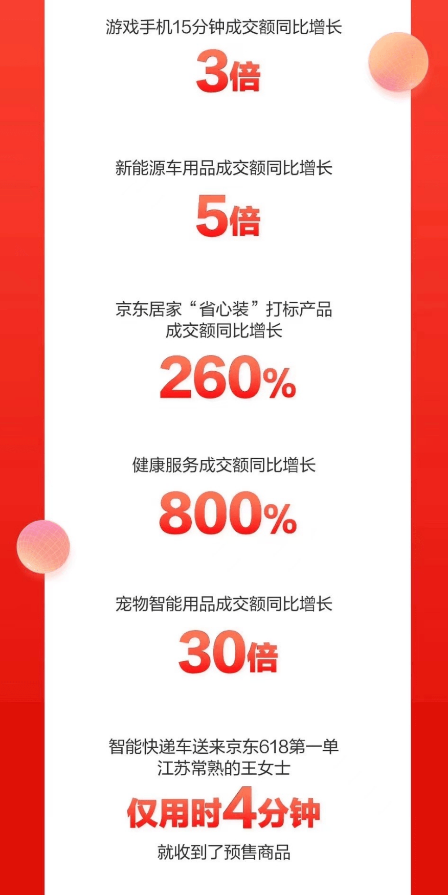 解密京东天猫苏宁618首日战报数据和背后供应链物流运作！_消费额