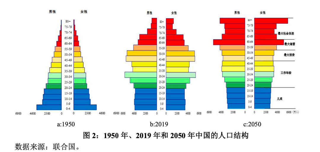 中国人口压力_人口困局 作者李尚勇 中国人口压力世界之最(3)