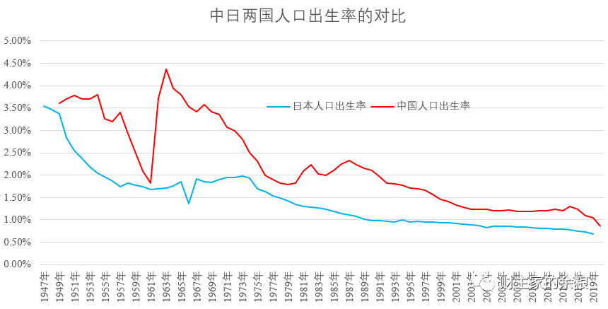 全国人口出生率_一年至少2万元 宜宾二孩已有4.86万人 养二宝,你愿不愿意(3)