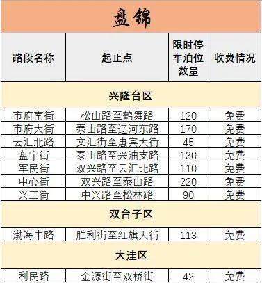 葫芦岛人均收入_葫芦岛什么工作收入高