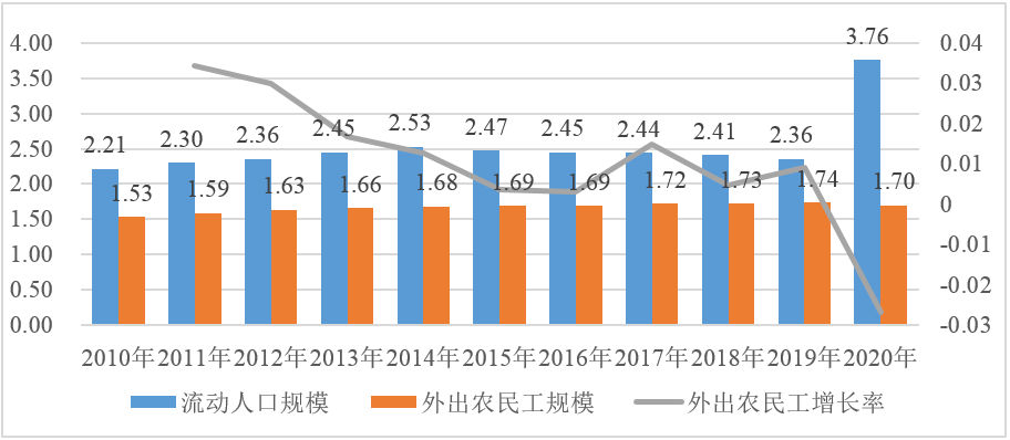 中国人口统计数据_婴儿潮 支撑了中国住房 刚需