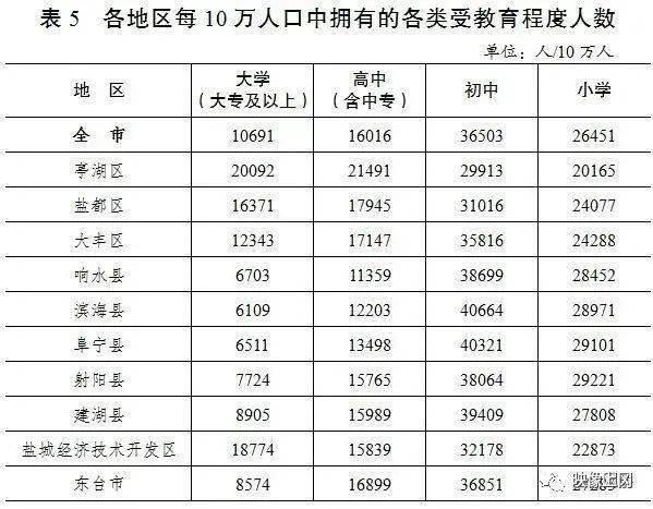 盐城市区常住人口_最新 江苏13市41县55区房价出炉 南通竟然排在...