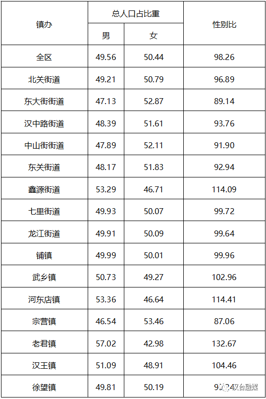 汉中人口图片