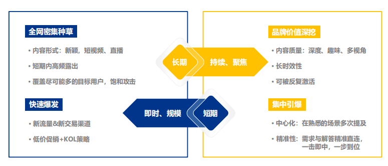 品牌要深入參與到每個交互場景,營銷者必須敏感地把握全社會解構的