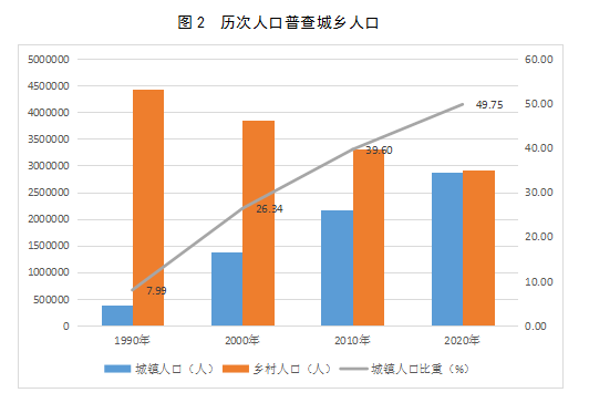 汾阳人口数_汾阳大爆炸死亡人数升至9人(2)