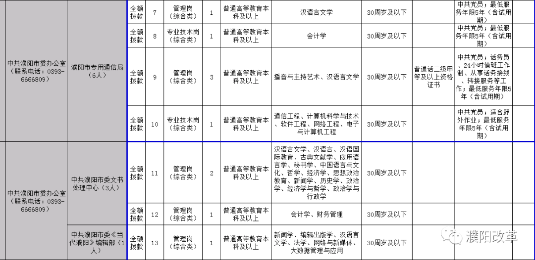 河南濮阳市2021年gdp_河南省各城市2021年第一季度城市GDP出炉