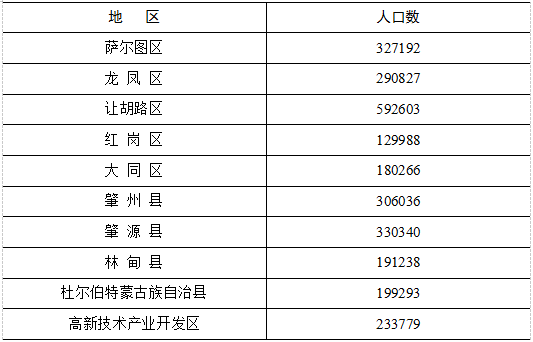 2010年人口普查结果_上海楼市 会是下一个东京吗(2)