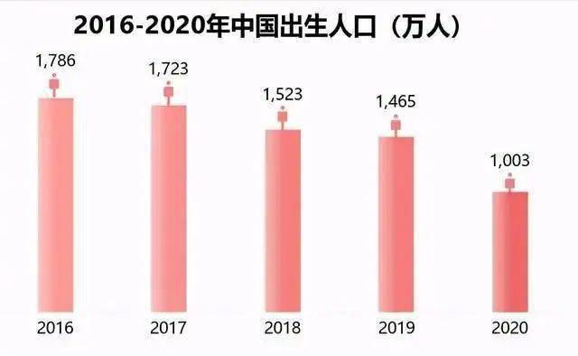 嗯嗯人口什么优化生育政策_纲要草案优化生育政策(3)