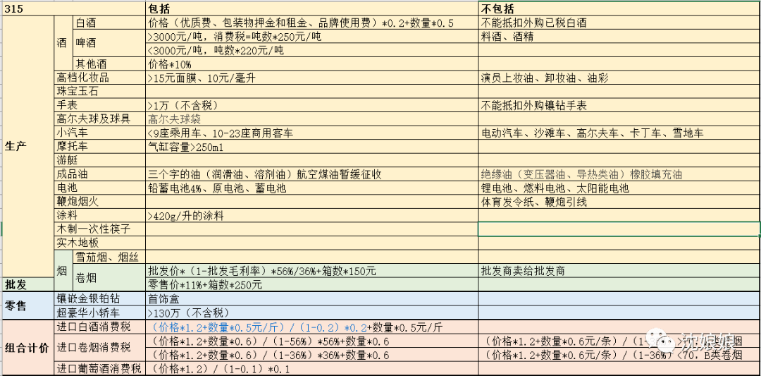 12页CPA《税法》双色笔记.doc_备考