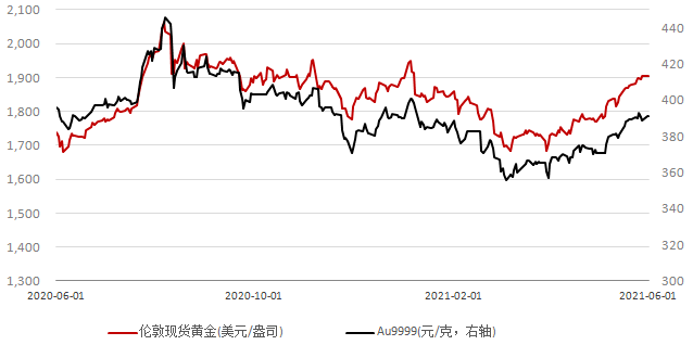 法国GDP2021_经济增长加欧元升值,2021年德国 法国 荷兰GDP或将创下新高(3)