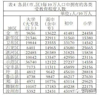 平顶山市人口数量2021_重磅 平顶山人口普查详细数据公布 这7项指标在全省啥位