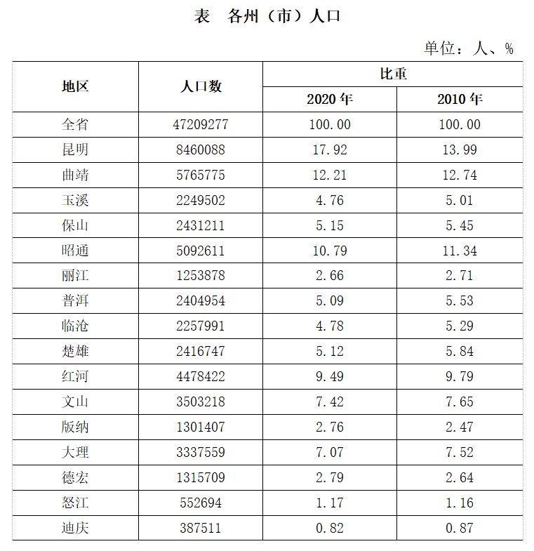 会泽城区人口_云南县市区系列——会泽县