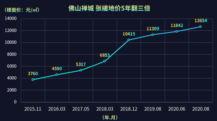 佛山人口流入_佛山哪个区人最多 男性和女性分别有多少 佛山人口普查数据权