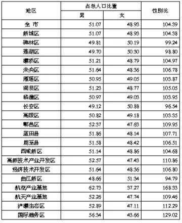 人口的单位_盘点老龄化现状 哪些省份 养老育幼负担 逼近50(2)