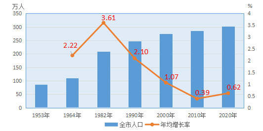 人口普查各地区男女比例_人口普查男女比例2021(3)