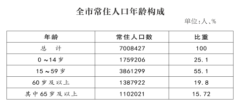 驻马店各县人口_驻马店各县市人口和经济对比,看看咱新县排第几