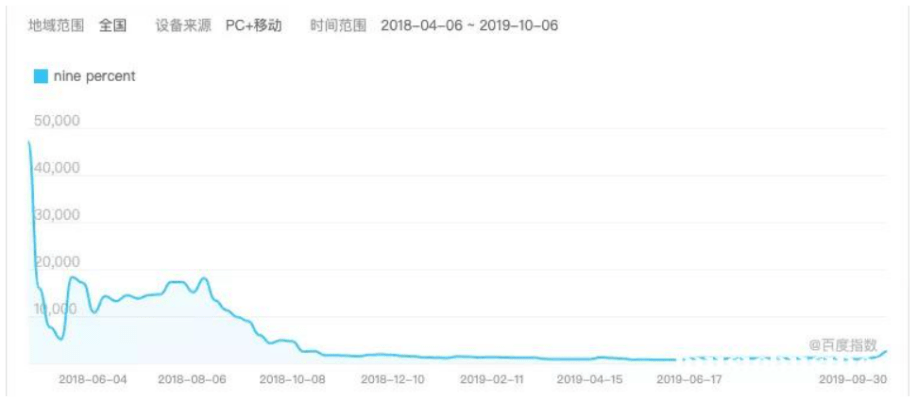 新鲜感曲谱_新鲜感文案图片(2)