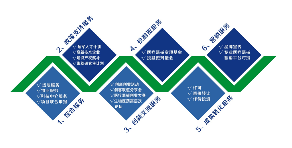 千万元大型科学仪器设备共享,东南大学苏州医疗器械研究院全方位孵化