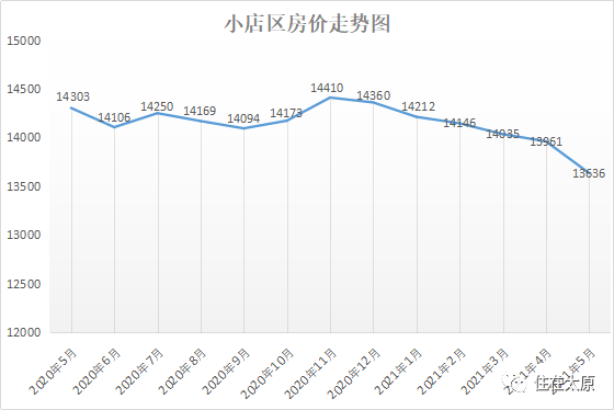 2020太原小店区gdp_河北石家庄与山西太原的2020上半年GDP出炉,两者排名第几(2)