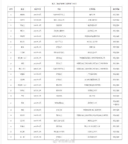 中国国家人口世界第几位_潘晓婷世界排名第几位