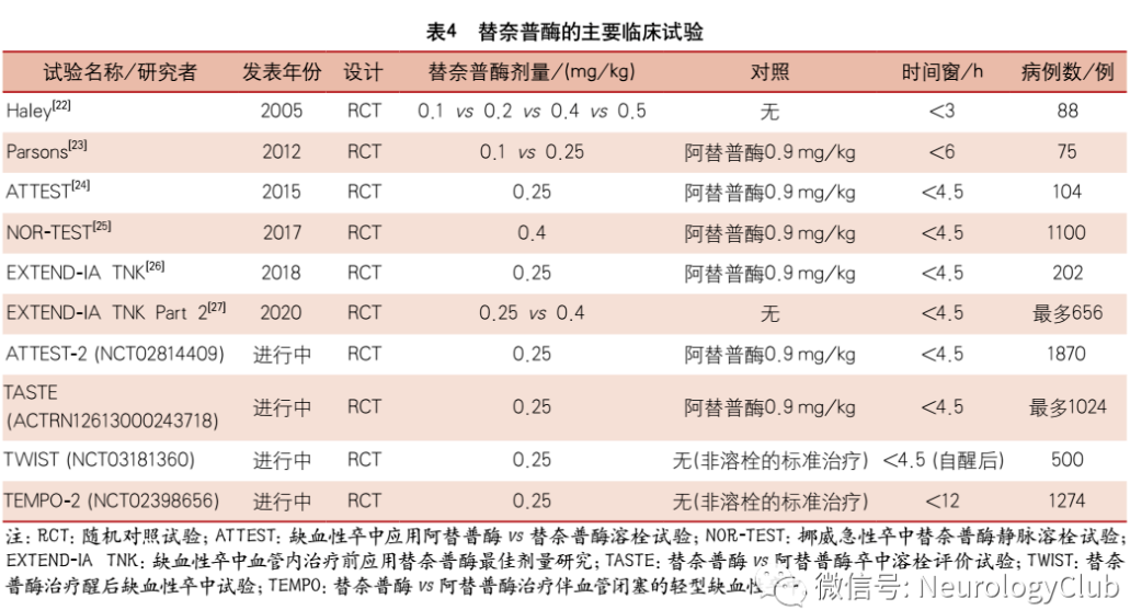 25mg/kg,最大剂量25mg)而非静脉阿替普酶