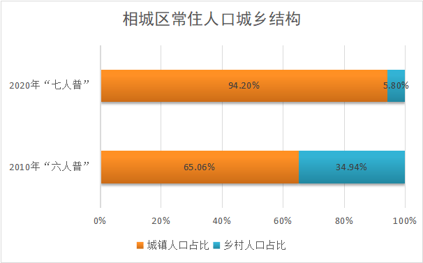 苏州昆山人口_昆山这10年,看到房价我不淡定了