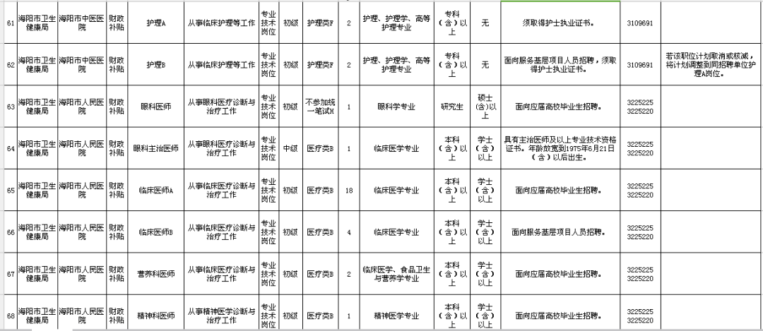 海阳人口有多少2021_2021年烟台海阳市卫生健康系统事业单位公开招聘工作人员(3)