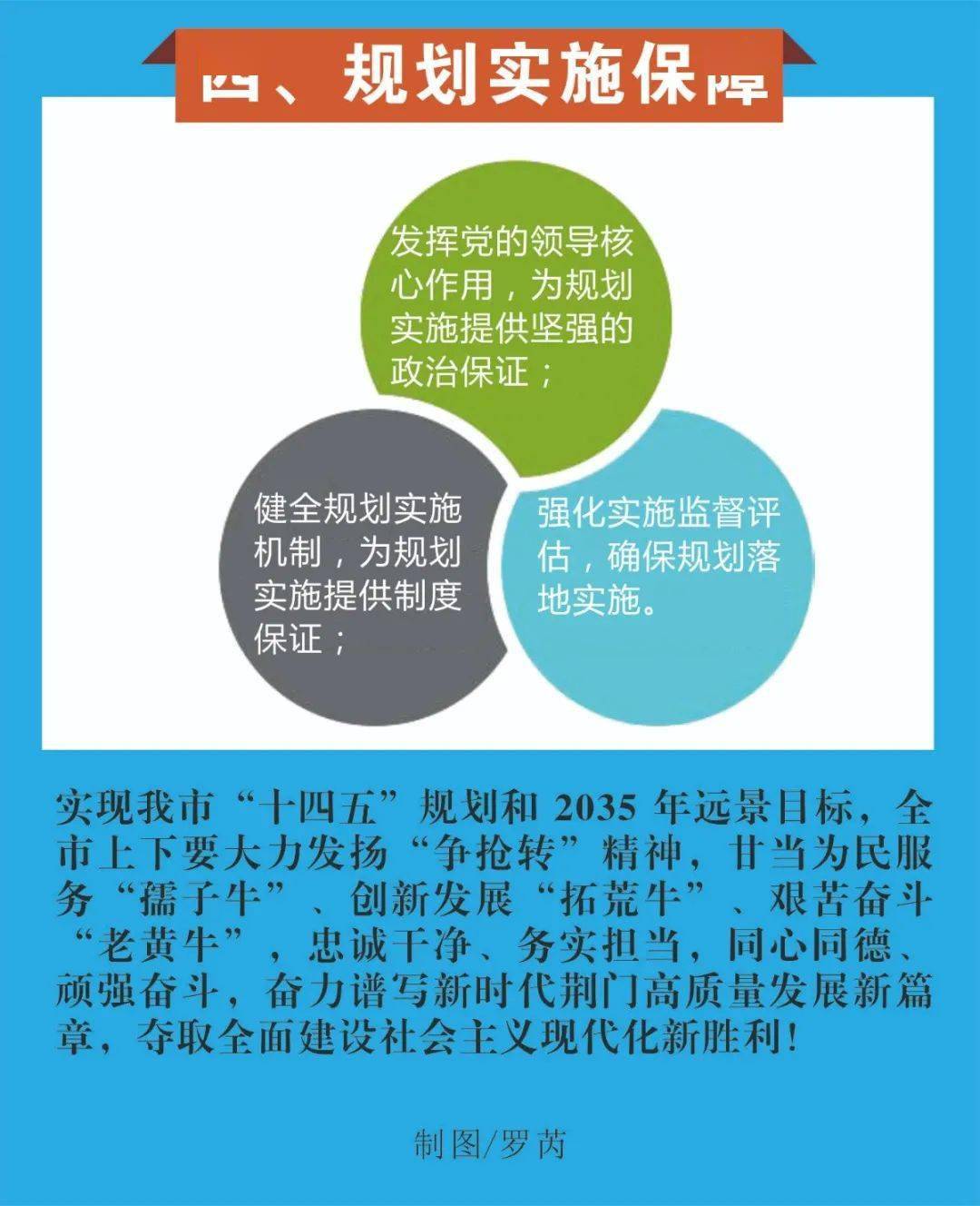 一图读懂荆门市十四五规划和2035年远景目标纲要