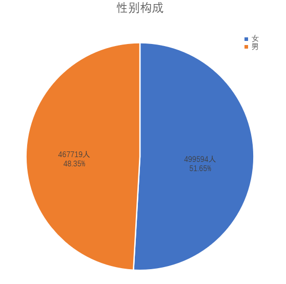 人口结构优化_人口结构不断优化 城镇化发展取得新成效 党的十八大以来河北(3)