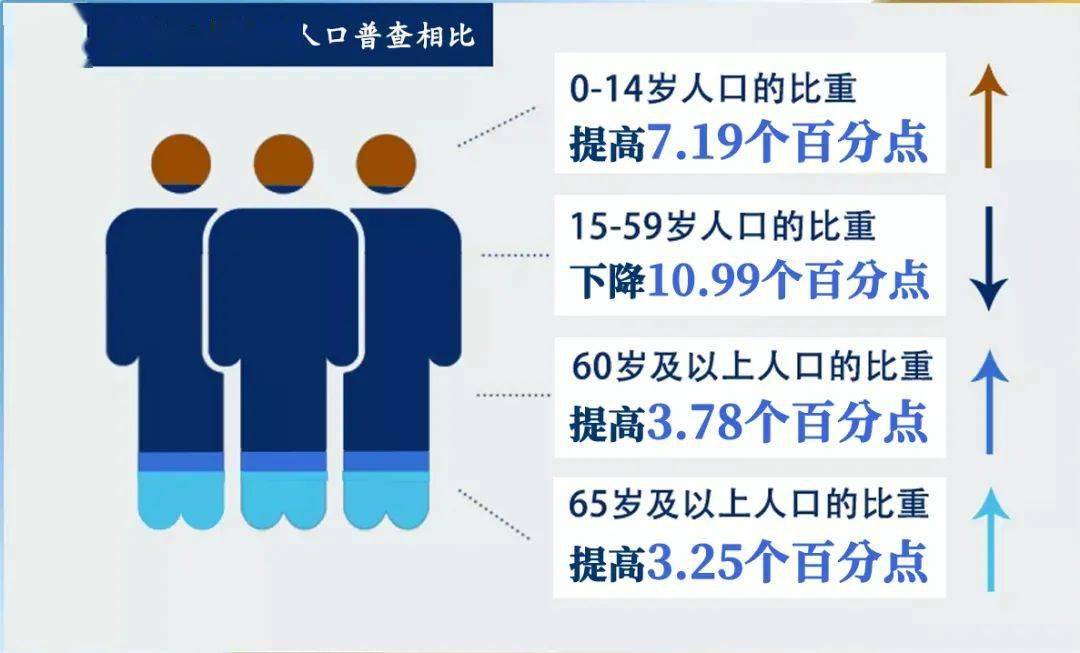 太仓市昆山市相城区人口普查结果公布
