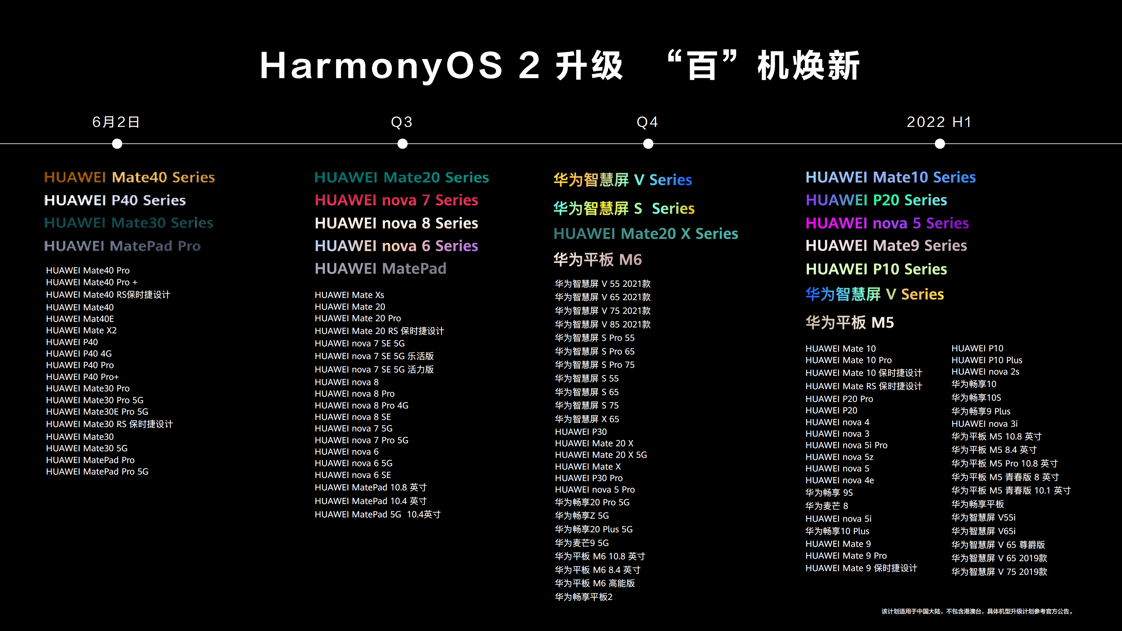 系列|搭载HarmonyOS 2：华为多款产品上新，后续会有更多升级