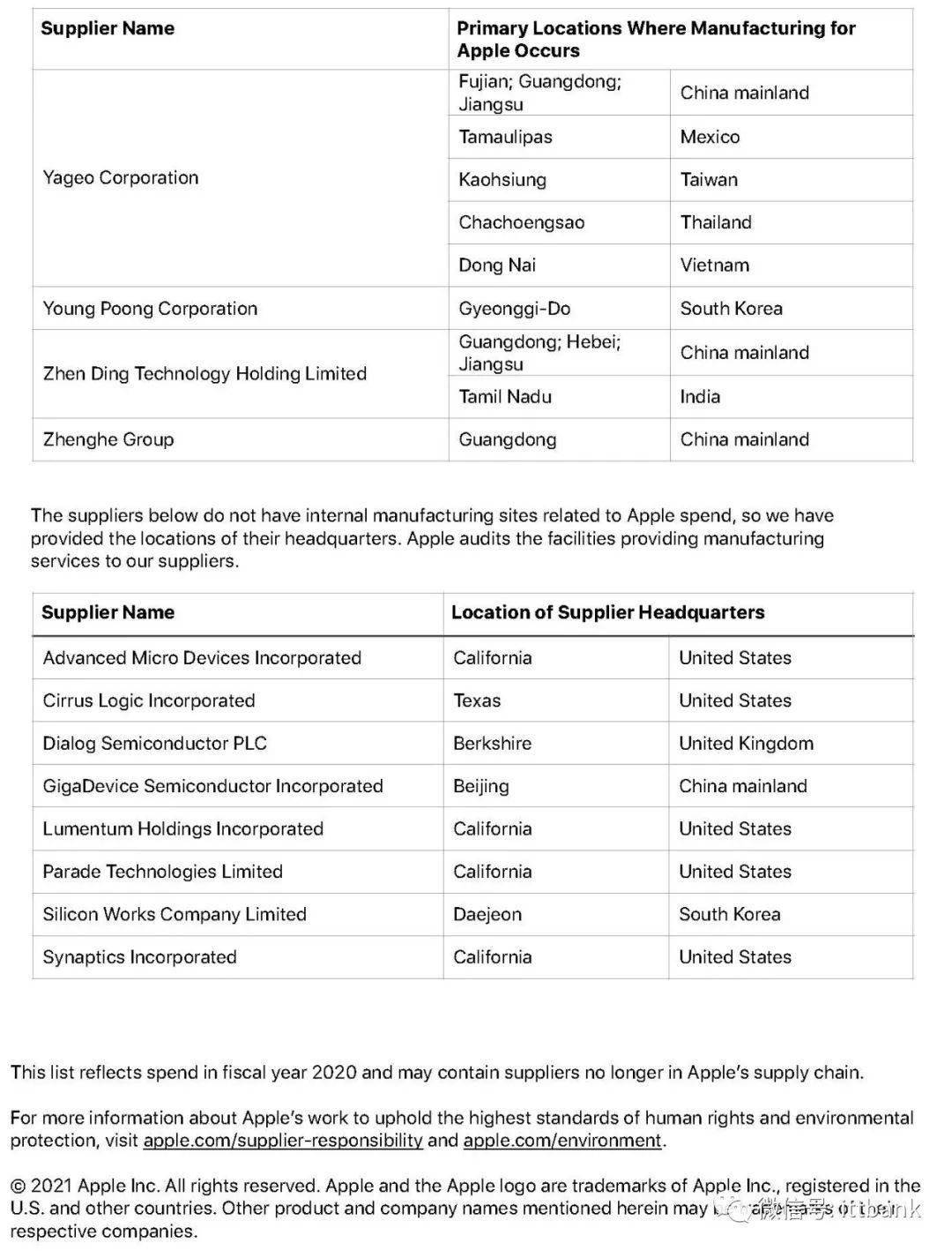 中国苹果供应商名单及其重要性，中国苹果供应商名单及其产业影响力
