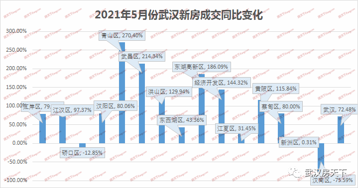 福州仓山区近几年gdp增长率_经济 国际主要原材料上涨 全球步入通胀时代(2)