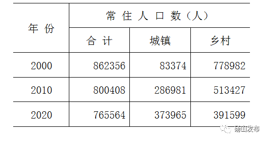 砀山人口最新人口_你知道砀山多少人吗 咱砀山人口是...居然在安徽排名26