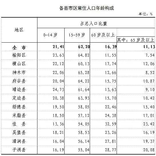 定边县人口_定边县的人口