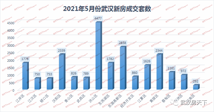 南山区2025年gdp破万_深圳2021年一季度10 1区GDP排名来了 各区重点片区及项目曝光(3)