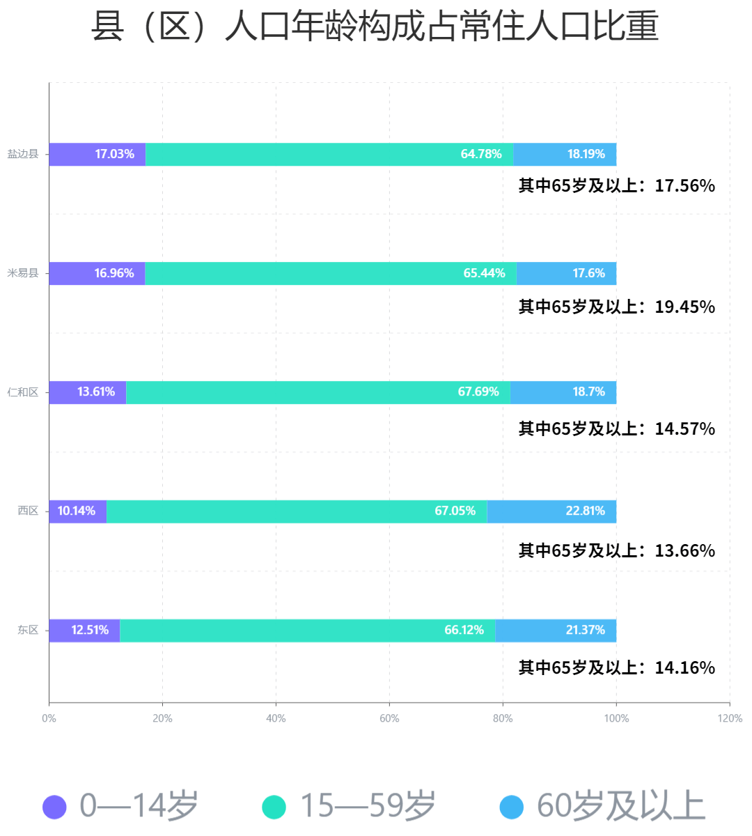 攀枝花常住人口_攀枝花市各区 县常住人口排名(2)