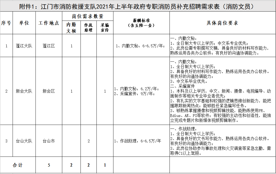 消防师证报考最低条件_2023消防证报考资格_如何报考消防证