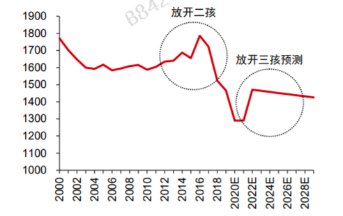 最新人口政策_人口与未来 研讨会在京召开 各界专家建言 改革人口政策(2)