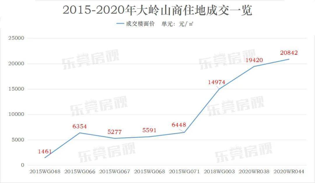 汾湖2020gdp_再挑大梁 苏州工业园区2.0将诞生(3)