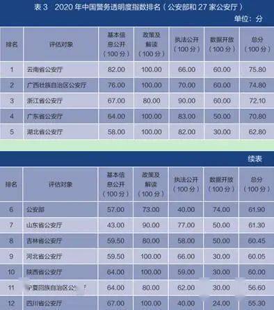 市局排名_雷州市局周虎照片